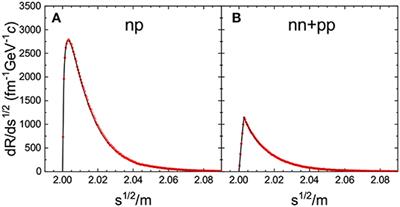 Nuclear Collective Dynamics in Transport Model With the Lattice Hamiltonian Method